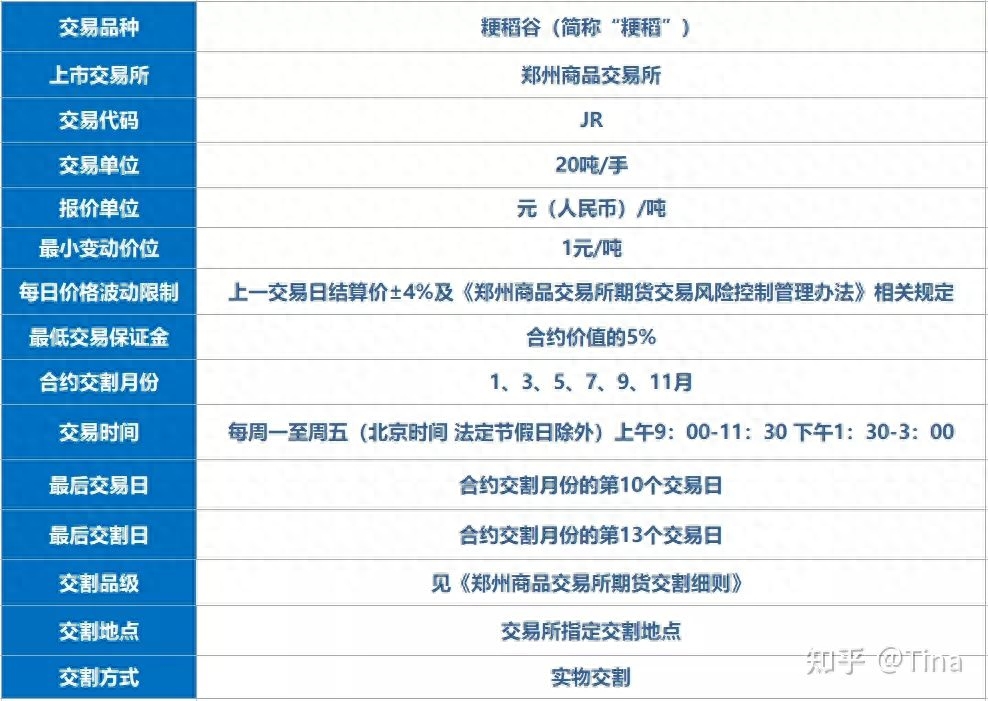 期货品种介绍 | 粳米期货基础知识_https://www.shscx.com_粳米_第1张