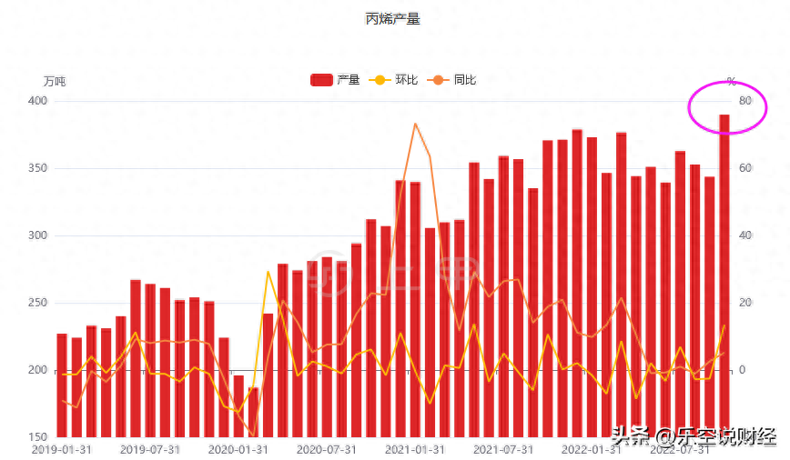 聚丙烯期货（PP），食之无味弃之可惜，且行且看且珍惜_https://www.shscx.com_聚丙烯_第2张