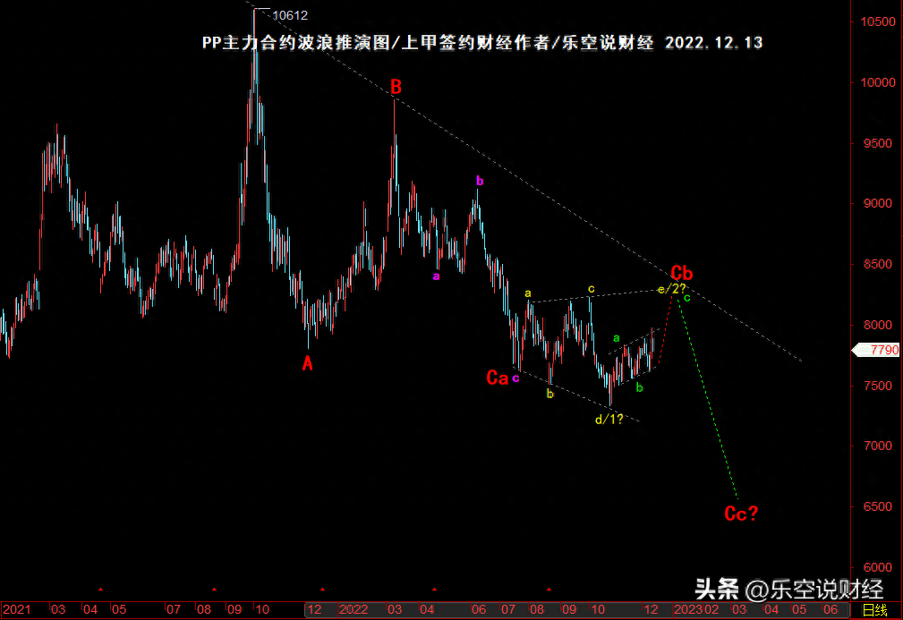 聚丙烯期货（PP），食之无味弃之可惜，且行且看且珍惜_https://www.shscx.com_聚丙烯_第3张