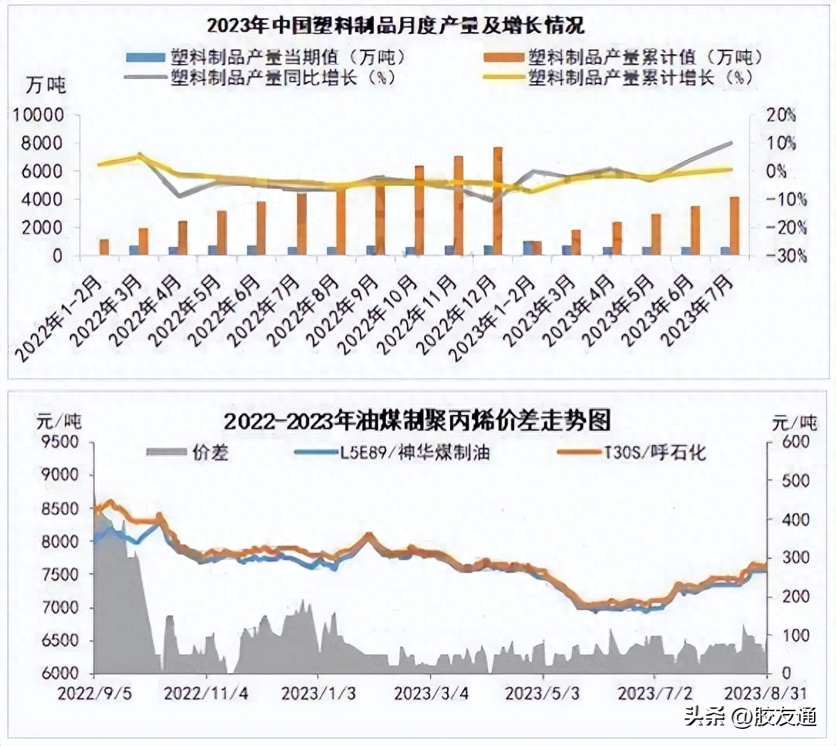 聚丙烯期货：底价支撑强劲现货市场连涨趋向显著_https://www.shscx.com_聚丙烯_第1张