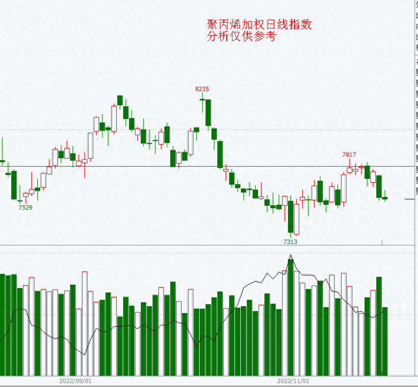 聚丙烯期货走势分析_https://www.shscx.com_聚丙烯_第1张