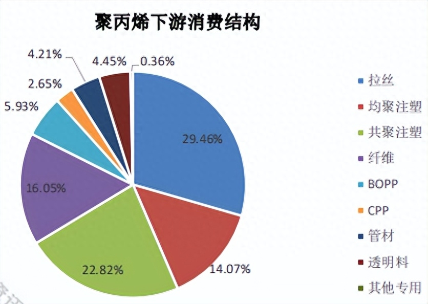 期货热门品种PP（聚丙烯），一文带你学会PP的基本面分析方法_https://www.shscx.com_聚丙烯_第3张