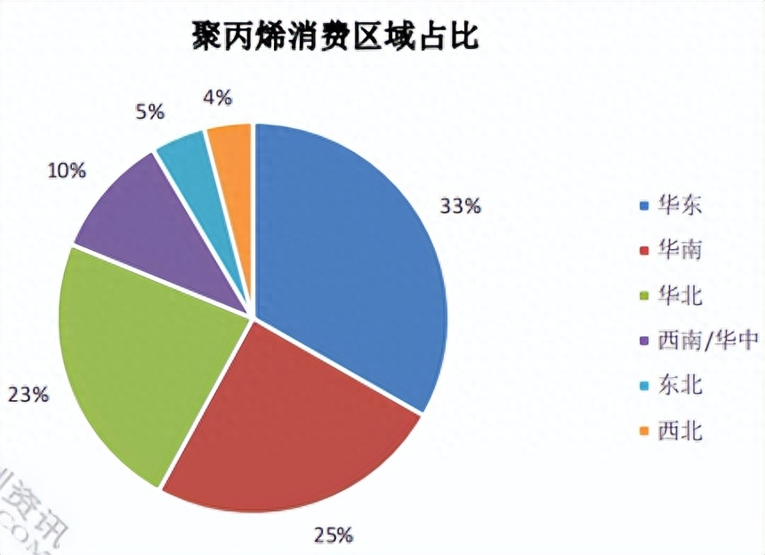 期货热门品种PP（聚丙烯），一文带你学会PP的基本面分析方法_https://www.shscx.com_聚丙烯_第4张