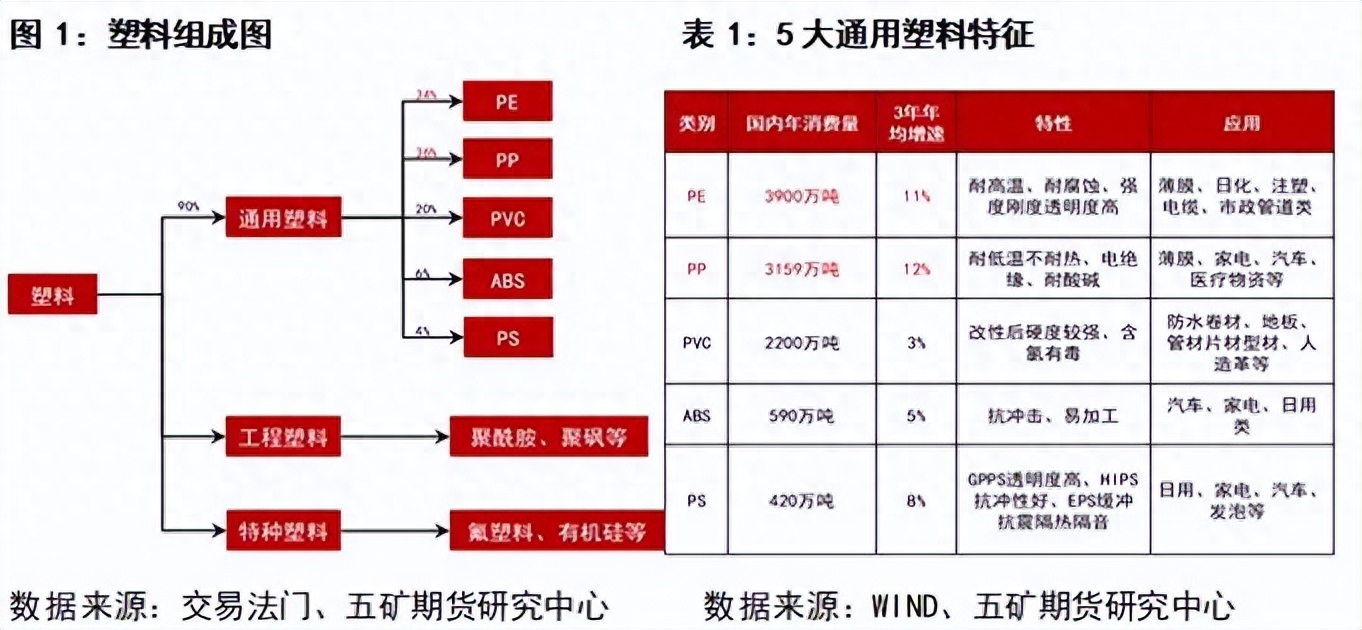 聚乙烯PE介绍_https://www.shscx.com_聚乙烯_第1张