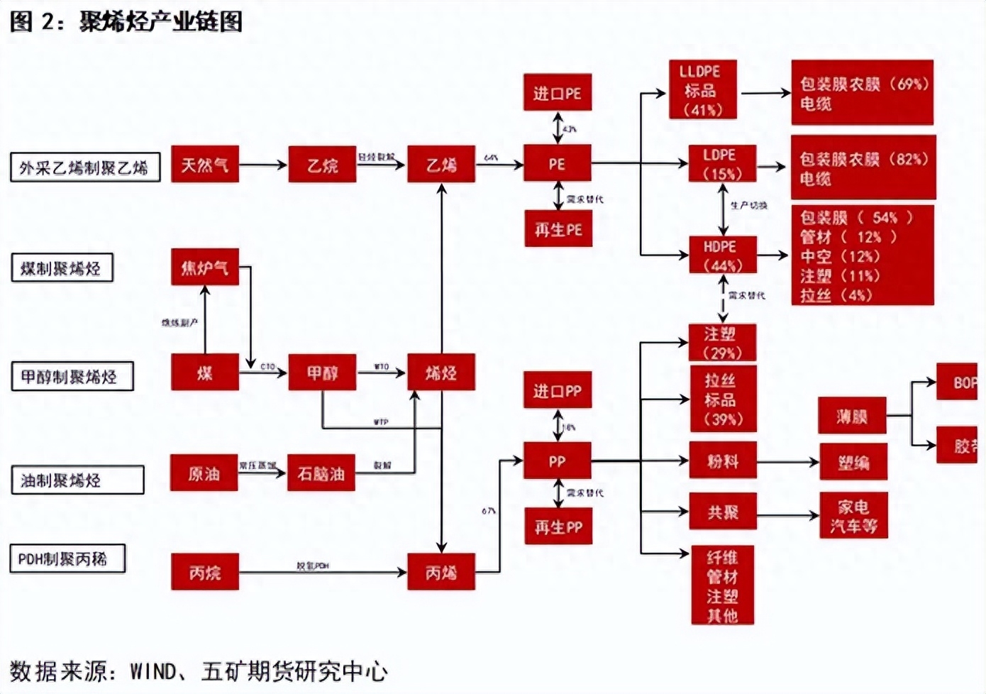 聚乙烯PE介绍_https://www.shscx.com_聚乙烯_第2张