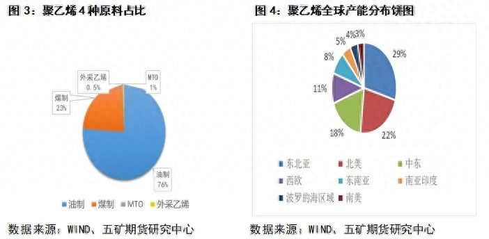 聚乙烯PE介绍_https://www.shscx.com_聚乙烯_第3张