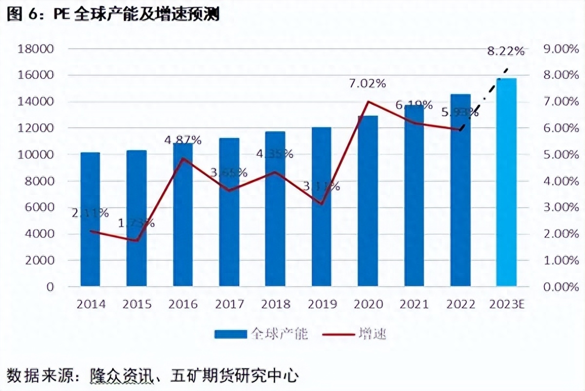 聚乙烯PE介绍_https://www.shscx.com_聚乙烯_第5张