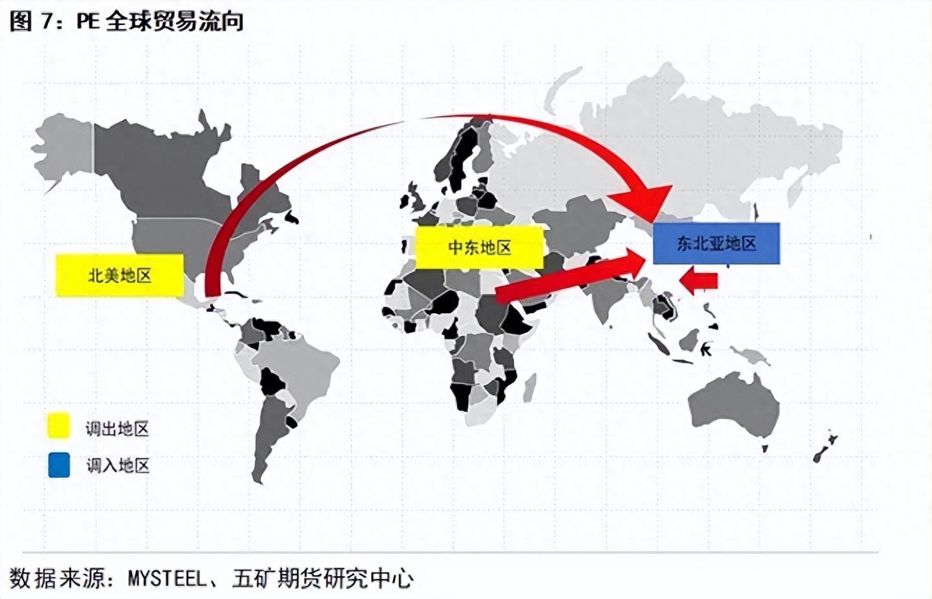 聚乙烯PE介绍_https://www.shscx.com_聚乙烯_第6张