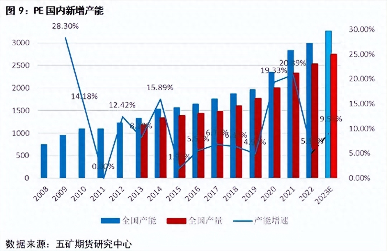 聚乙烯PE介绍_https://www.shscx.com_聚乙烯_第8张