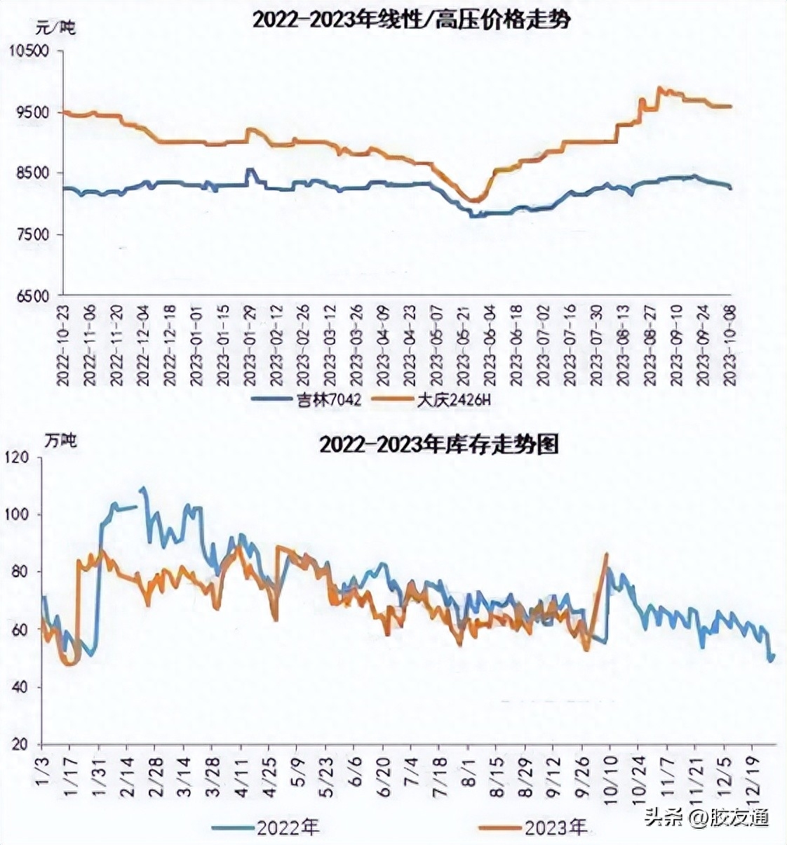 【聚乙烯】10月条件旺季阶段 聚乙烯市场何去何从？_https://www.shscx.com_聚乙烯_第1张