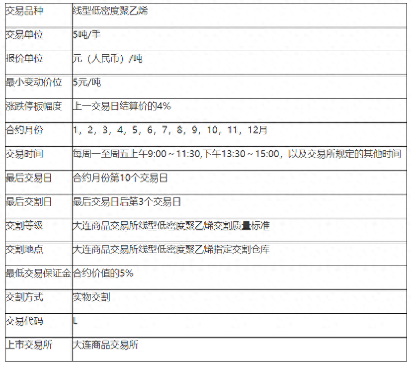 期货品种详解之聚乙烯期货_https://www.shscx.com_聚乙烯_第2张