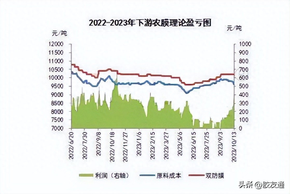 聚乙烯：农膜旺季持续补货的条件能否带动聚乙烯？_https://www.shscx.com_聚乙烯_第1张