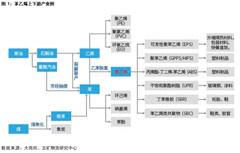 苯乙烯：品种简述_https://www.shscx.com_苯乙烯_第1张