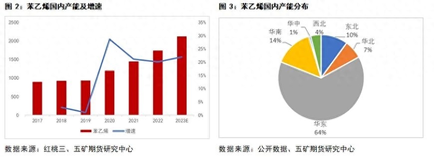 苯乙烯：品种简述_https://www.shscx.com_苯乙烯_第2张