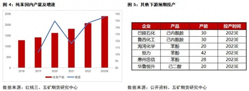 苯乙烯：品种简述_https://www.shscx.com_苯乙烯_第3张