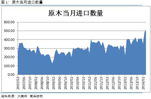 期货规则因素 胶合板沉浮_https://www.shscx.com_胶合板_第1张