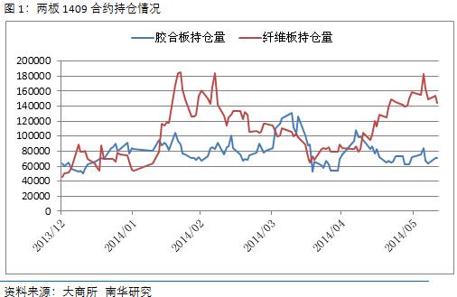 期货规则因素 胶合板沉浮_https://www.shscx.com_胶合板_第4张