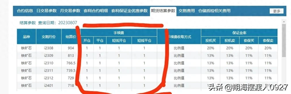 铁矿石期货手续费多少钱一手？_https://www.shscx.com_铁矿石_第1张