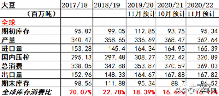 黄大豆1号破十八年高点还不够？_https://www.shscx.com_黄大豆1号_第1张