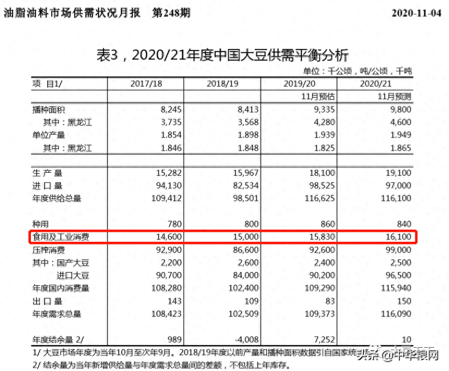 黄大豆1号破十八年高点还不够？_https://www.shscx.com_黄大豆1号_第2张