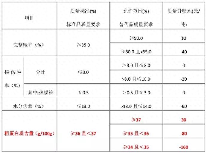 黄大豆一号合约调整方案解读_https://www.shscx.com_黄大豆1号_第2张