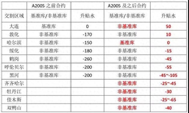 黄大豆一号合约调整方案解读_https://www.shscx.com_黄大豆1号_第4张