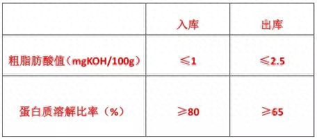 黄大豆一号合约调整方案解读_https://www.shscx.com_黄大豆1号_第3张