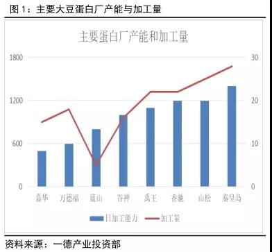 黄大豆一号合约调整方案解读_https://www.shscx.com_黄大豆1号_第5张