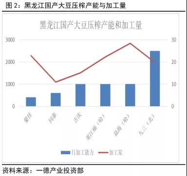 黄大豆一号合约调整方案解读_https://www.shscx.com_黄大豆1号_第6张