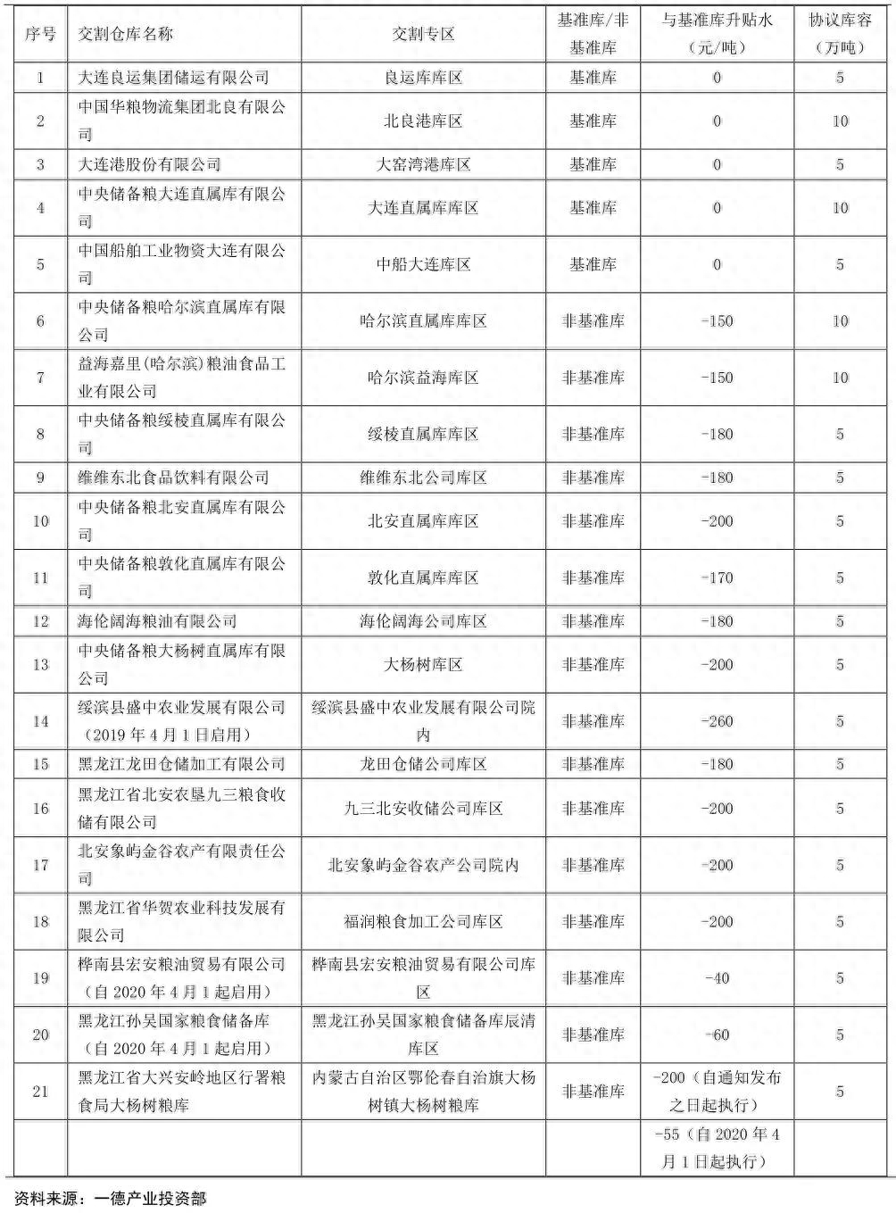 黄大豆一号合约调整方案解读_https://www.shscx.com_黄大豆1号_第7张