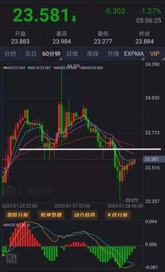 2023.1.28周末论银（下周行情预测）_https://www.shscx.com_现货白银_第3张