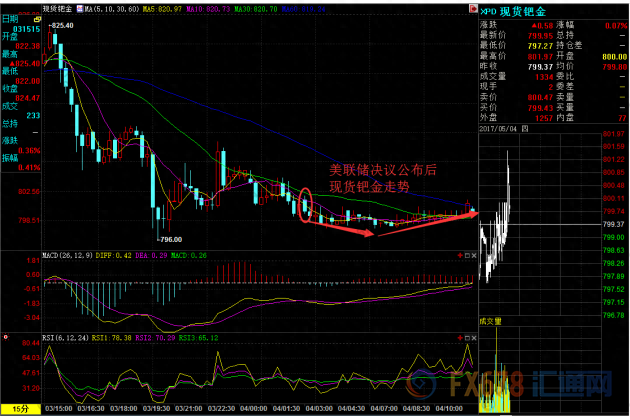 美联储决议虽放鹰，现货铂金和钯金却意外抗跌_https://www.shscx.com_现货钯金_第3张