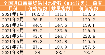 美燕麦期货价格创历史新高，A股“燕麦股”如何应对？_https://www.shscx.com_美燕麦_第3张