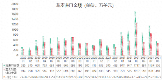 美燕麦期货价格创历史新高，A股“燕麦股”如何应对？_https://www.shscx.com_美燕麦_第4张