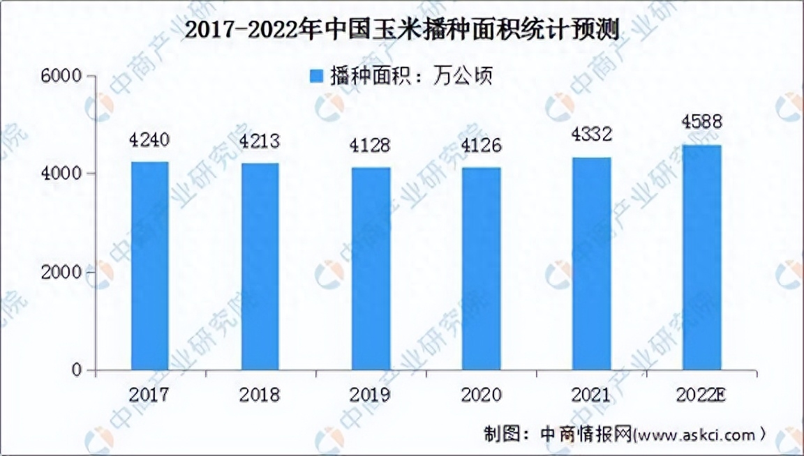 美国玉米期货价格十年来首次破8！粮价上涨为哪般？_https://www.shscx.com_美玉米_第2张