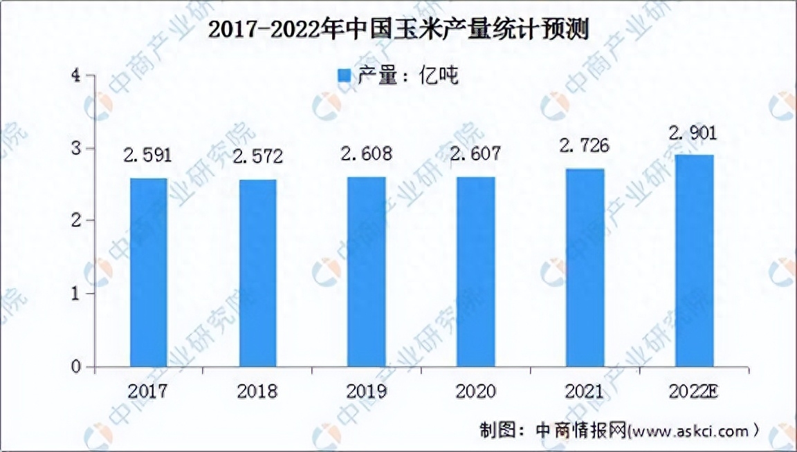 美国玉米期货价格十年来首次破8！粮价上涨为哪般？_https://www.shscx.com_美玉米_第3张