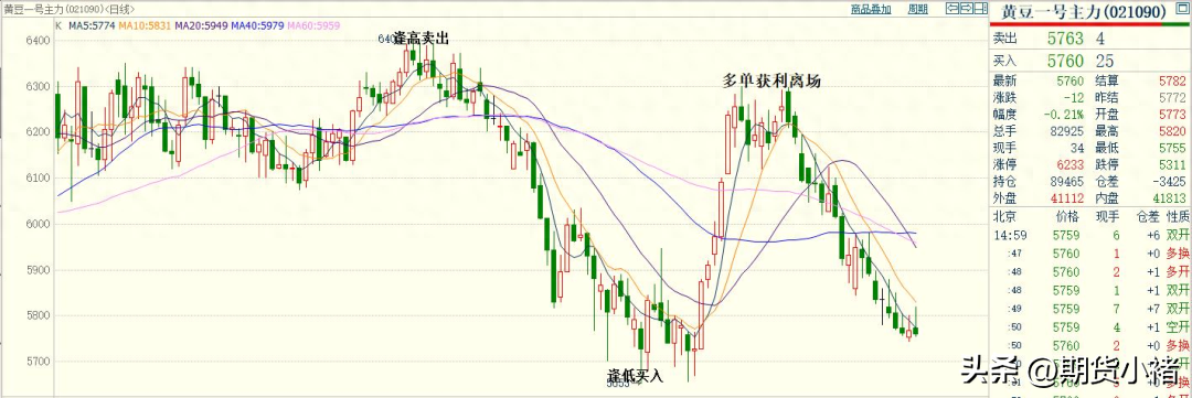 大豆库存提升，美豆下跌，国内期货继续回落，未来黄豆如何运行？_https://www.shscx.com_美黄豆_第6张