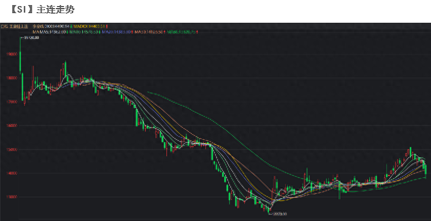 工业硅期货，工业硅期货行情走势_https://www.shscx.com_工业硅_第2张