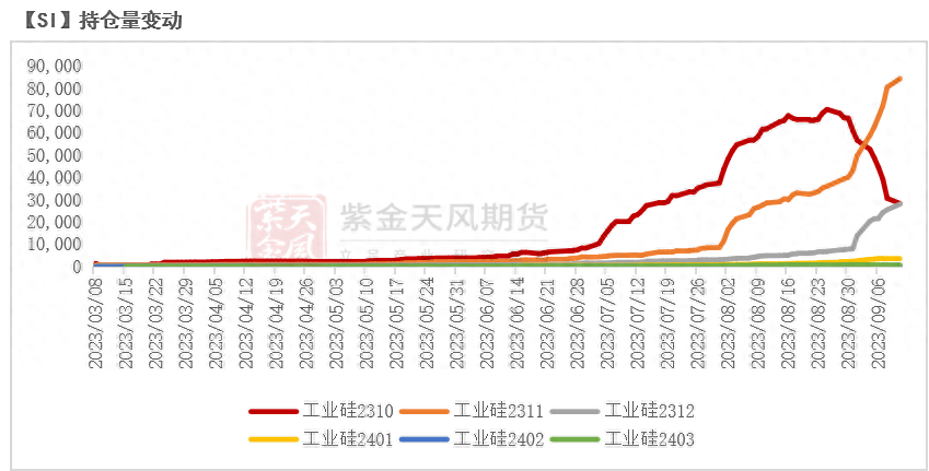 工业硅期货，工业硅期货行情走势_https://www.shscx.com_工业硅_第3张