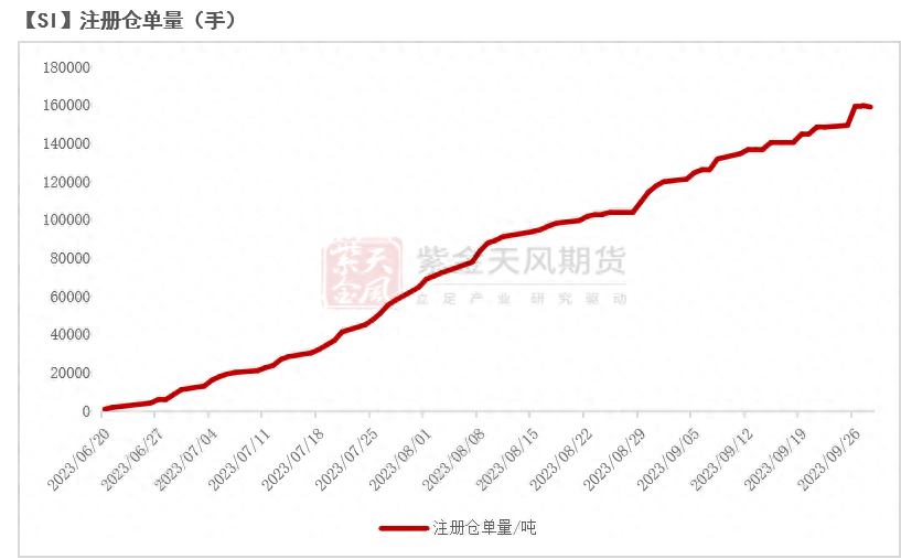 工业硅期货，工业硅期货行情走势_https://www.shscx.com_工业硅_第5张