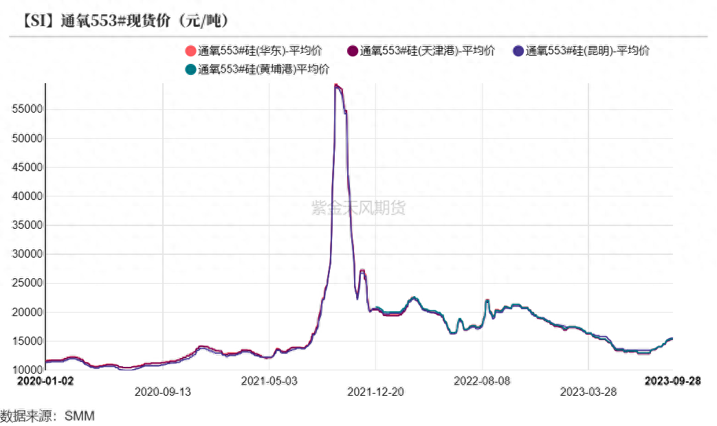 工业硅期货，工业硅期货行情走势_https://www.shscx.com_工业硅_第6张