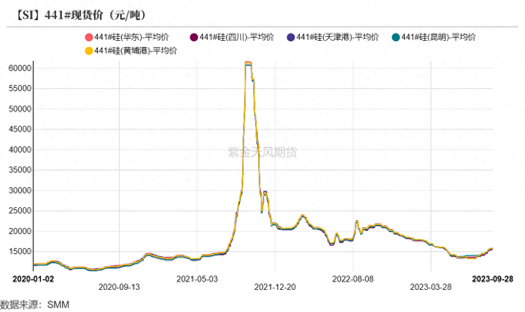 工业硅期货，工业硅期货行情走势_https://www.shscx.com_工业硅_第7张