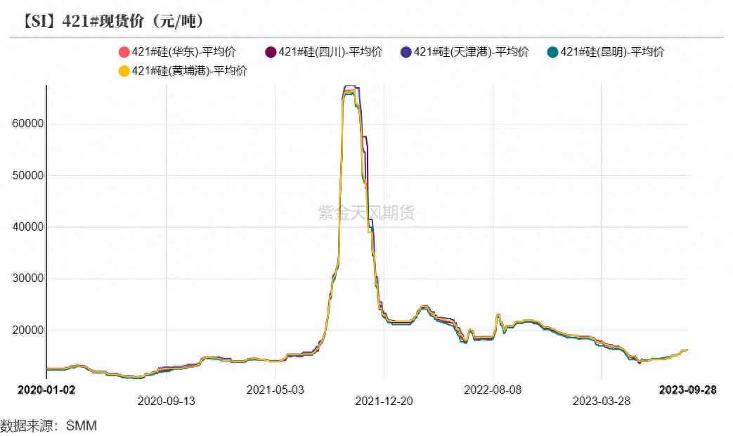 工业硅期货，工业硅期货行情走势_https://www.shscx.com_工业硅_第8张