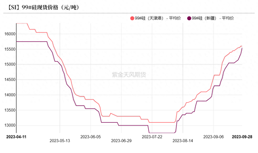 工业硅期货，工业硅期货行情走势_https://www.shscx.com_工业硅_第9张