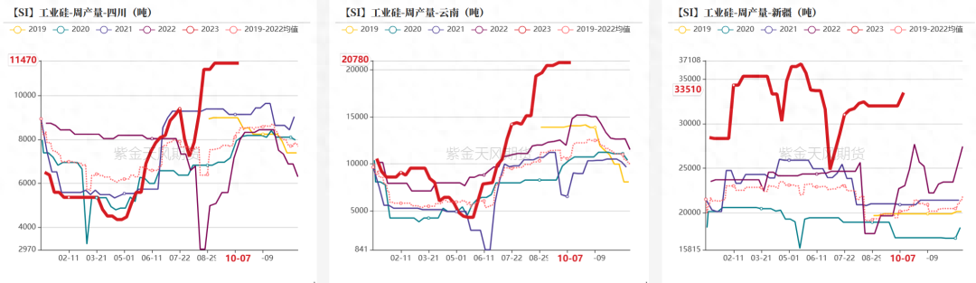 工业硅期货，工业硅期货行情走势_https://www.shscx.com_工业硅_第11张