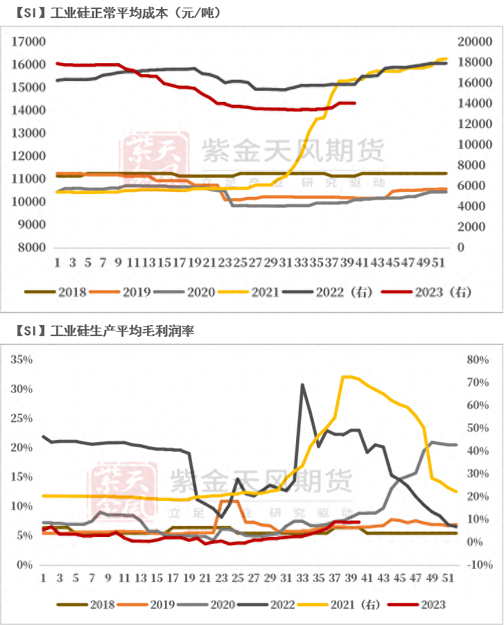 工业硅期货，工业硅期货行情走势_https://www.shscx.com_工业硅_第13张