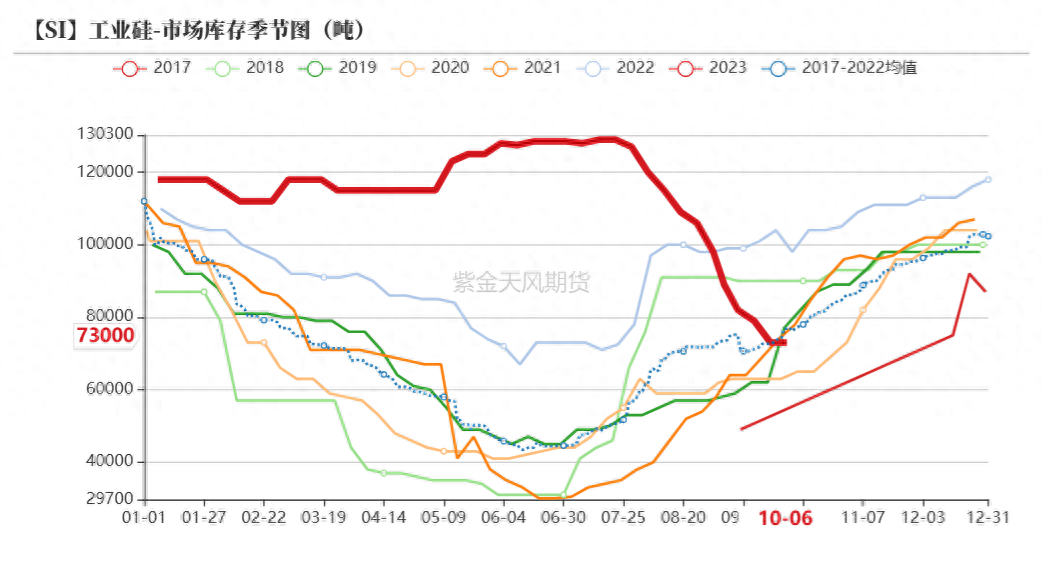 工业硅期货，工业硅期货行情走势_https://www.shscx.com_工业硅_第16张