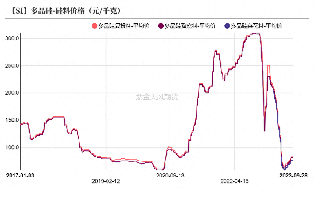 工业硅期货，工业硅期货行情走势_https://www.shscx.com_工业硅_第18张