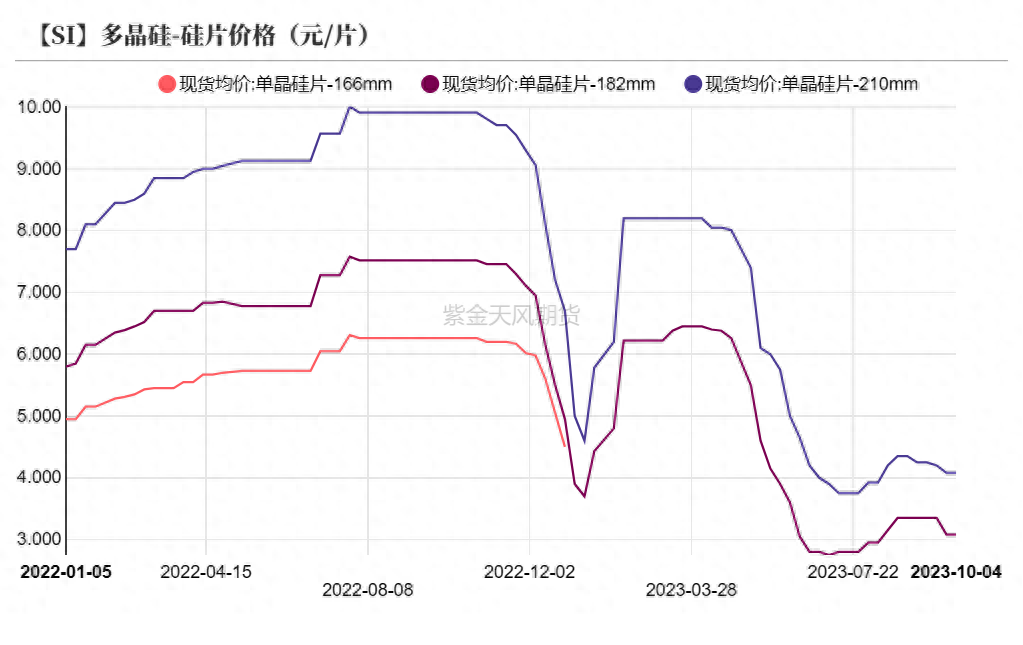 工业硅期货，工业硅期货行情走势_https://www.shscx.com_工业硅_第19张