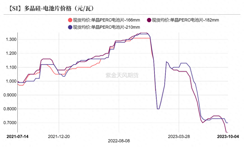 工业硅期货，工业硅期货行情走势_https://www.shscx.com_工业硅_第20张